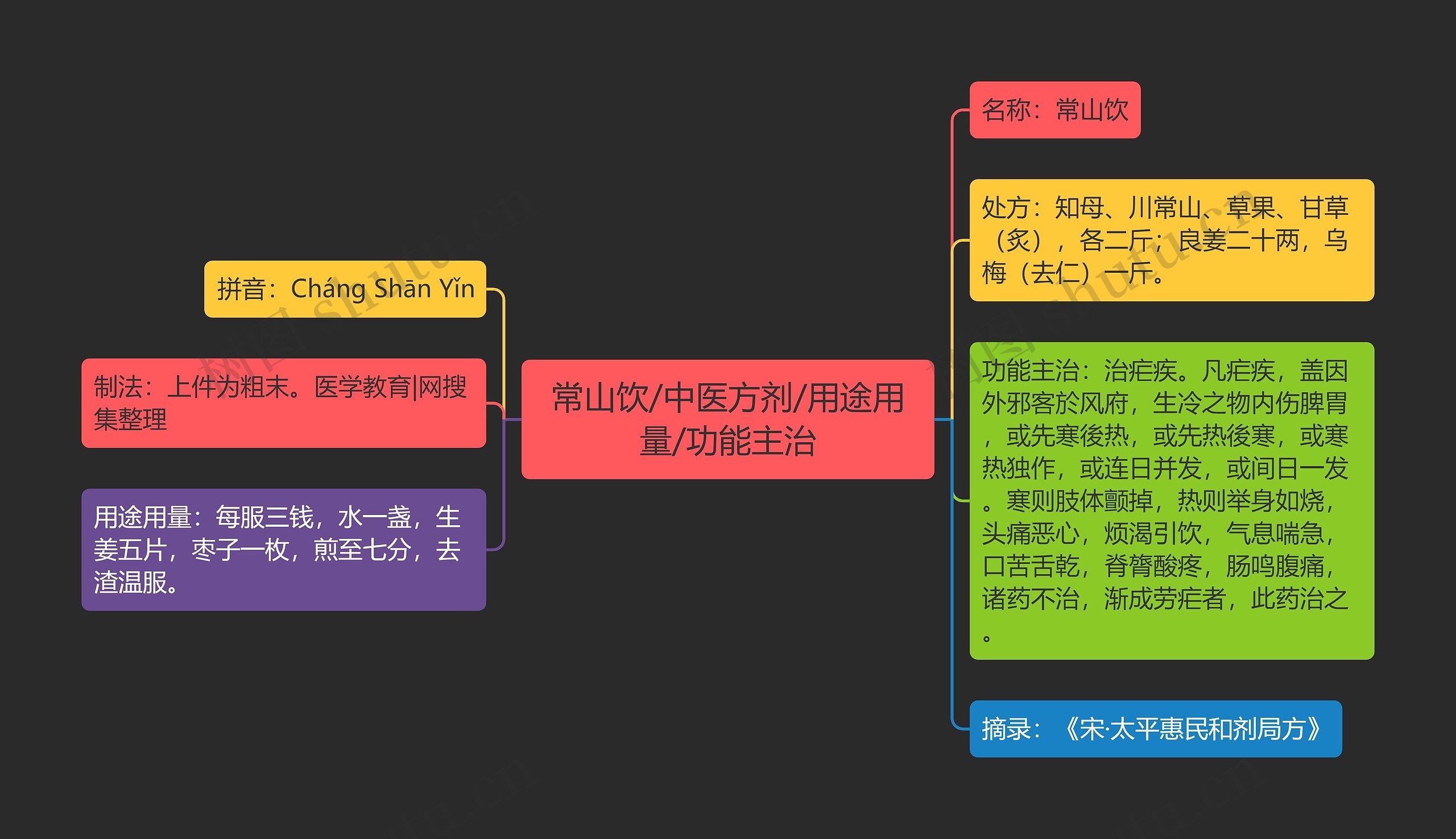 常山饮/中医方剂/用途用量/功能主治 常山饮/中医方剂/用途用量/功能主治