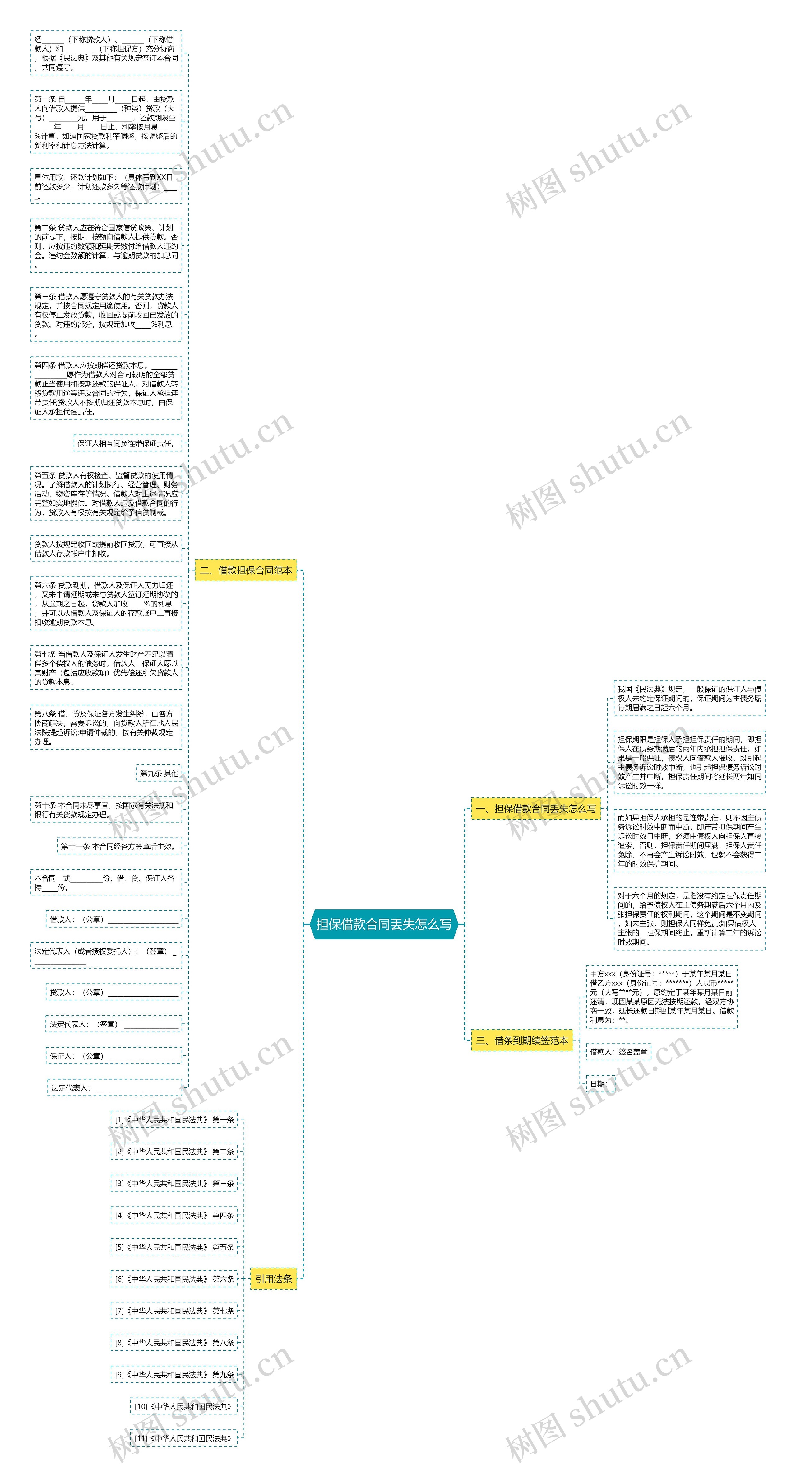 担保借款合同丢失怎么写思维导图