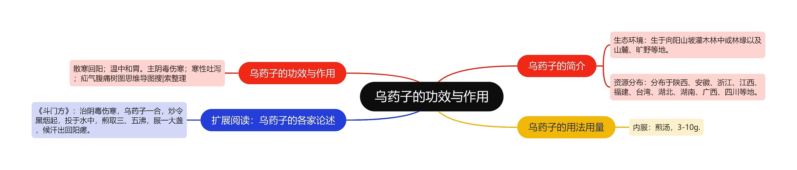 乌药子的功效与作用 乌药子的功效与作用