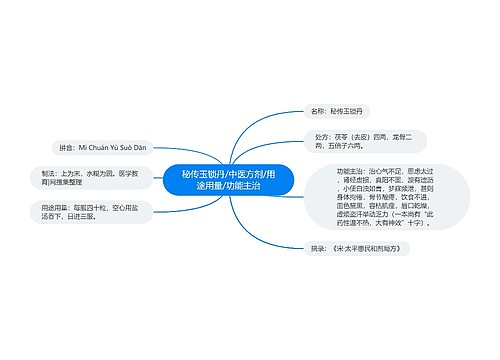 秘传玉锁丹/中医方剂/用途用量/功能主治