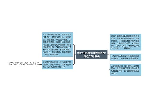 流行性腮腺炎的病理病因/概述/诊断要点