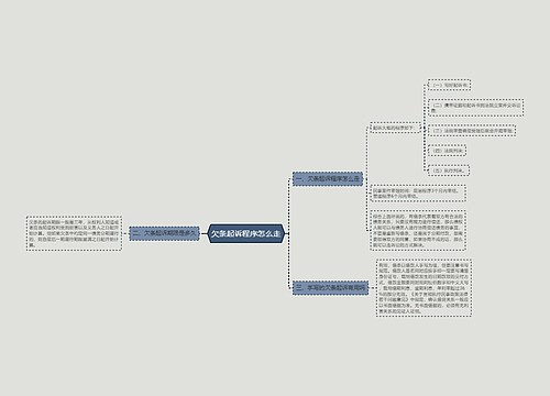 欠条起诉程序怎么走