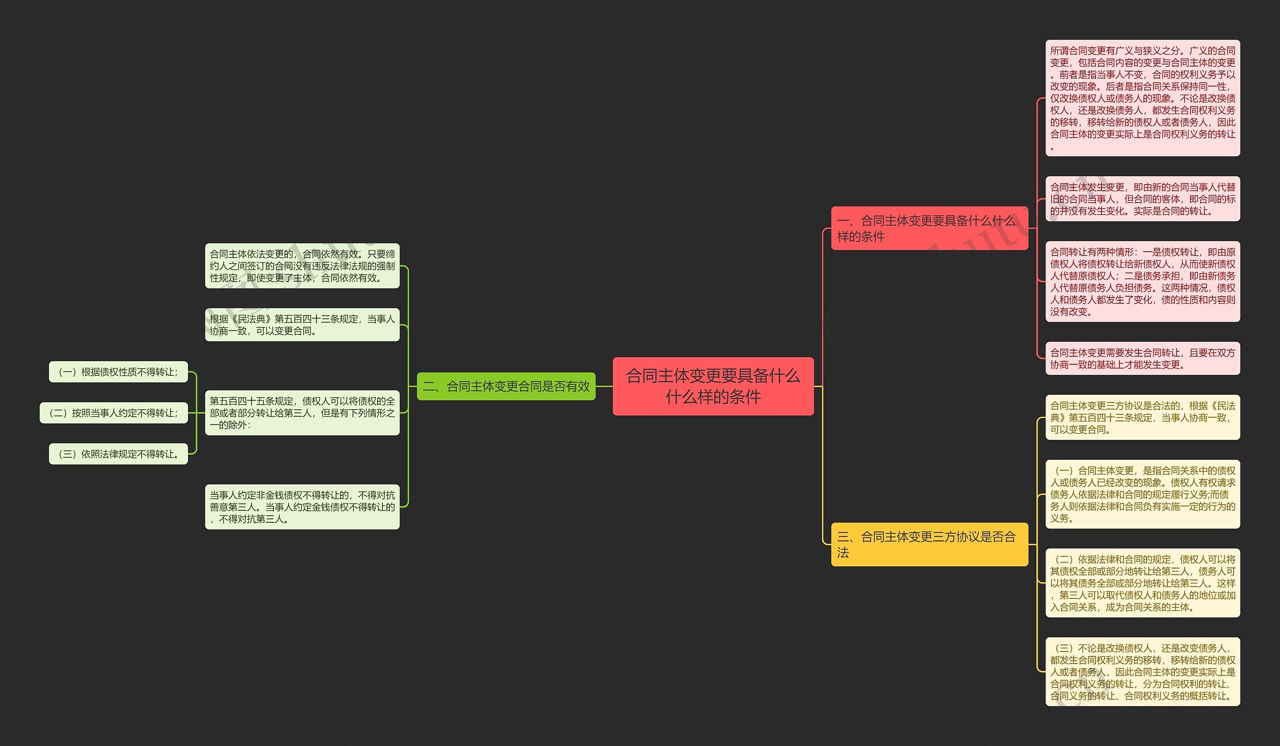 合同主体变更要具备什么什么样的条件 合同主体变更要具备什么什么样的条件