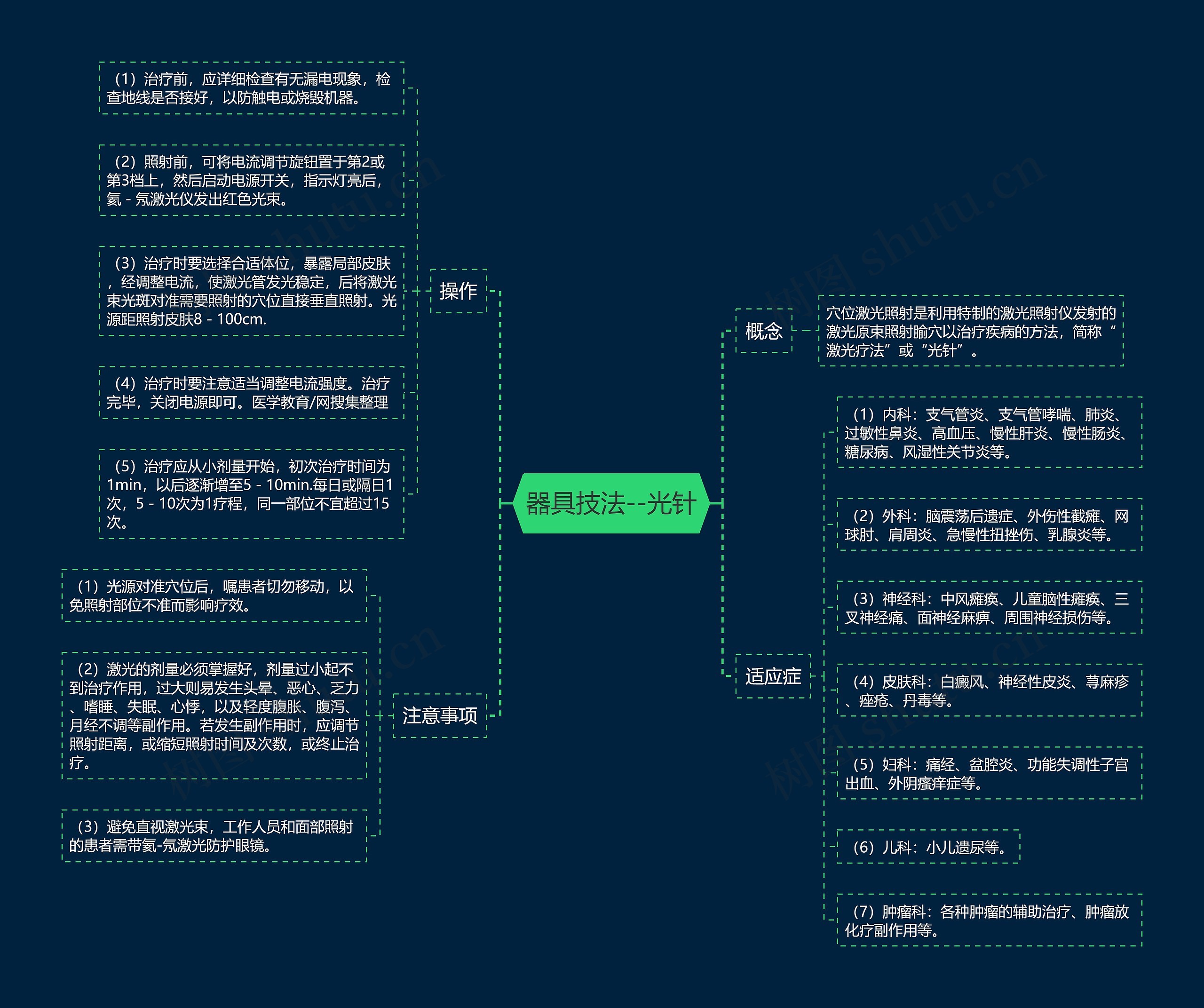 器具技法--光针