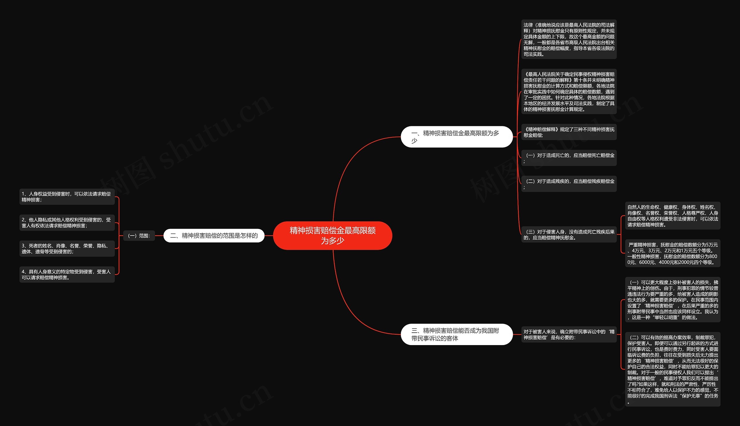 精神损害赔偿金最高限额为多少 精神损害赔偿金最高限额为多少