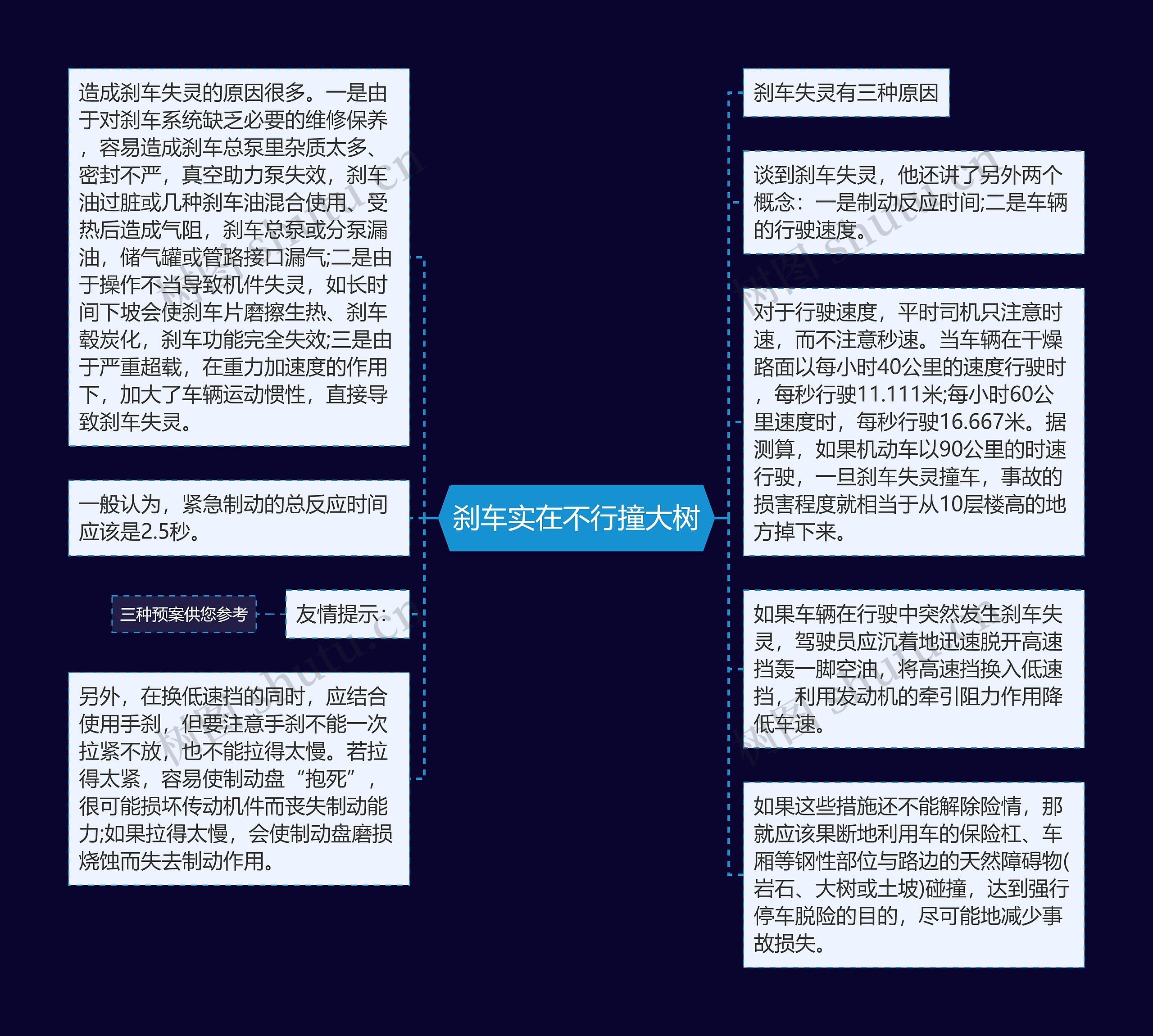 刹车实在不行撞大树思维导图