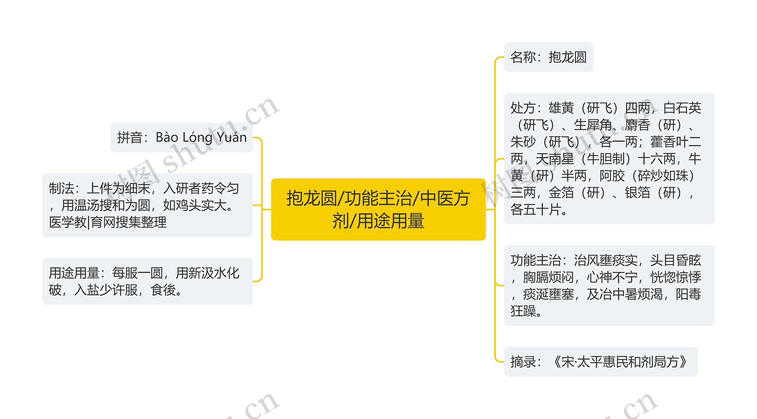 抱龙圆/功能主治/中医方剂/用途用量 抱龙圆/功能主治/中医方剂/用途用量