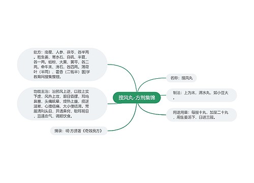 搜风丸-方剂集锦