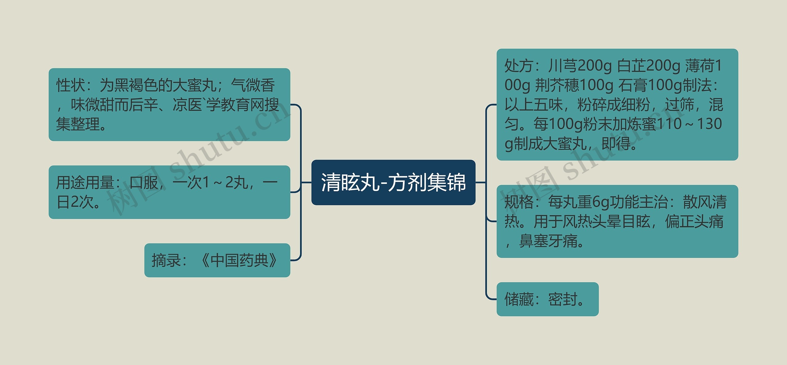 清眩丸-方剂集锦 清眩丸-方剂集锦