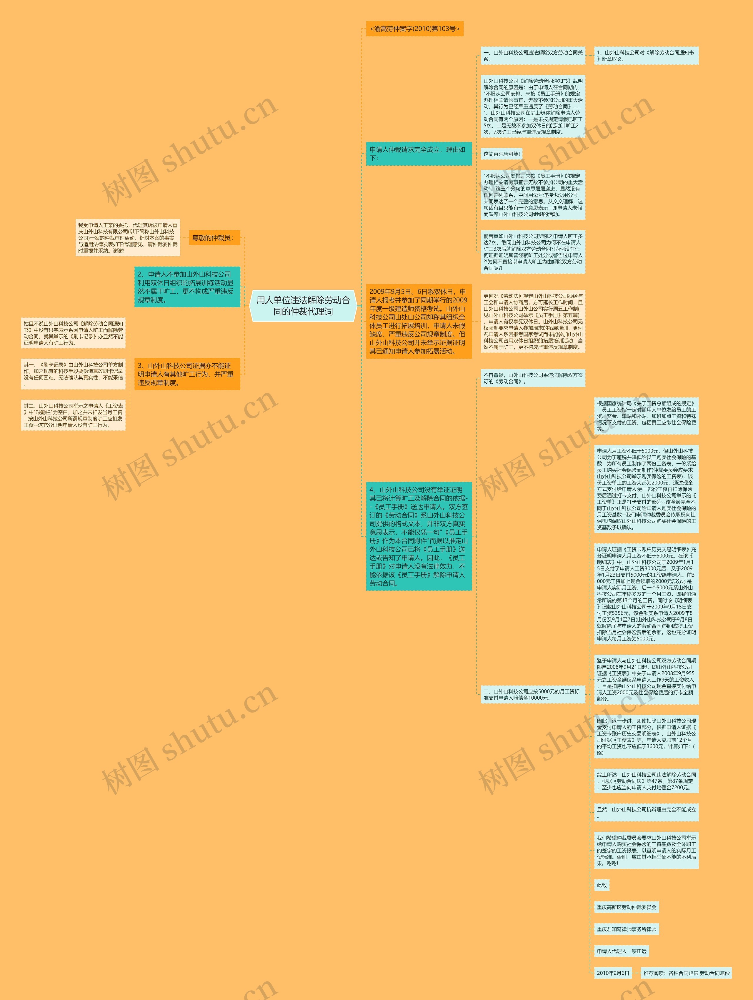 用人单位违法解除劳动合同的仲裁代理词思维导图