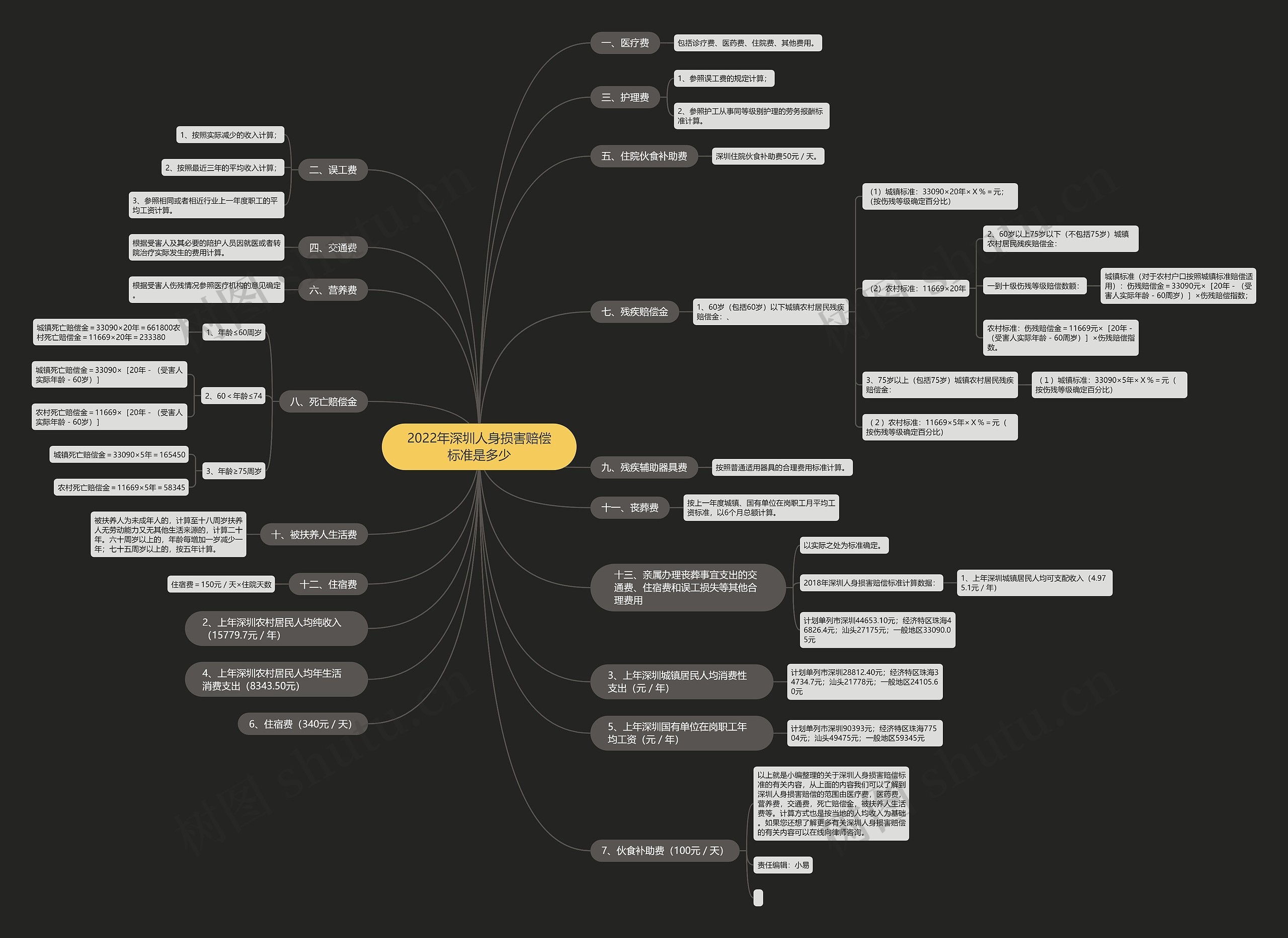 2022年深圳人身损害赔偿标准是多少 2022年深圳人身损害赔偿标准是多少