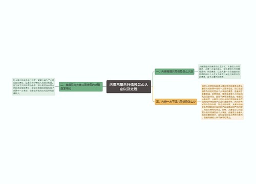 夫妻离婚共同债务怎么认定以及处理