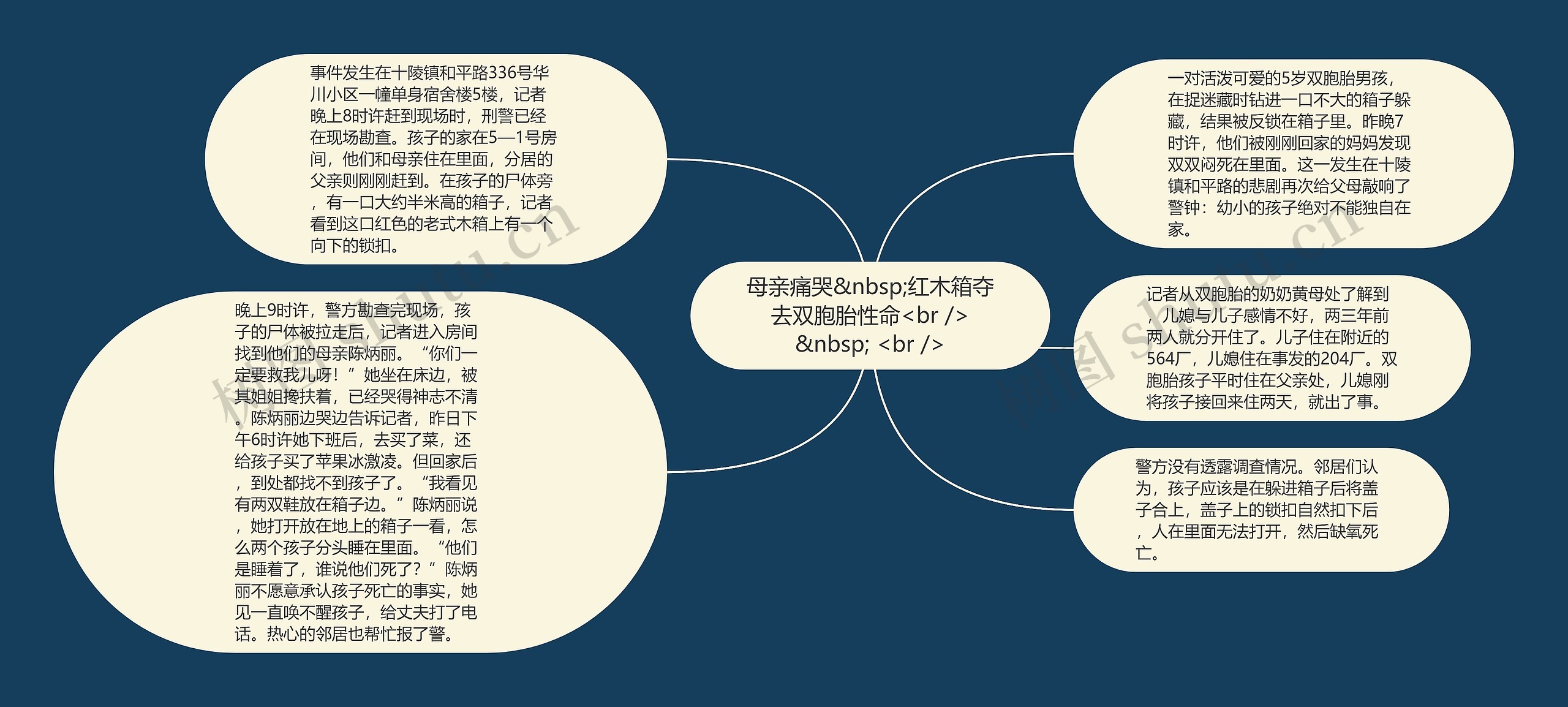 母亲痛哭&nbsp;红木箱夺去双胞胎性命<br />
&nbsp; <br />思维导图