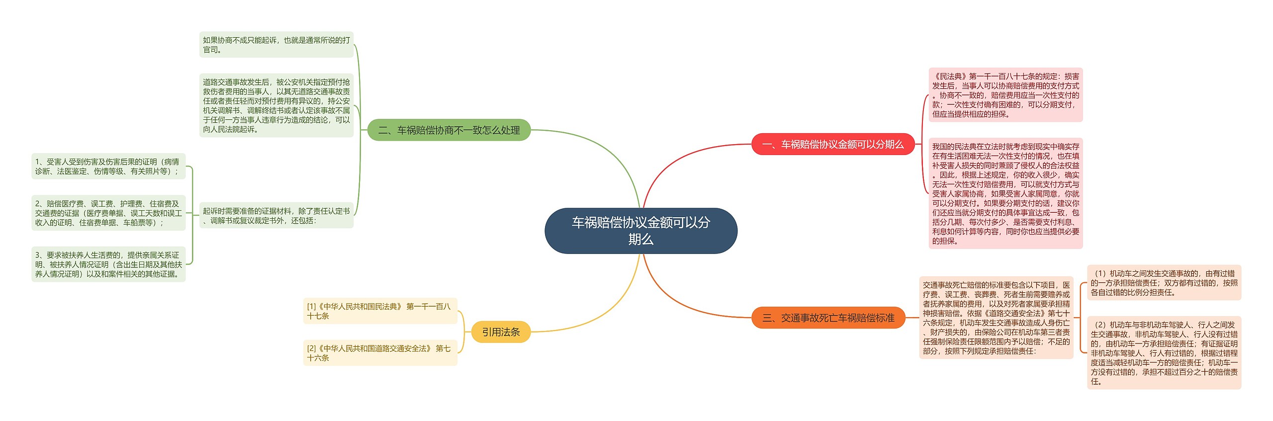 车祸赔偿协议金额可以分期么