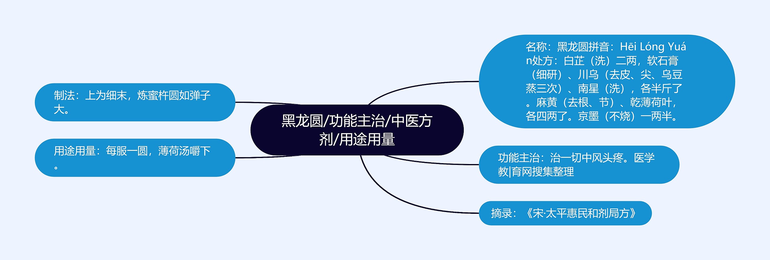 黑龙圆/功能主治/中医方剂/用途用量 黑龙圆/功能主治/中医方剂/用途用量