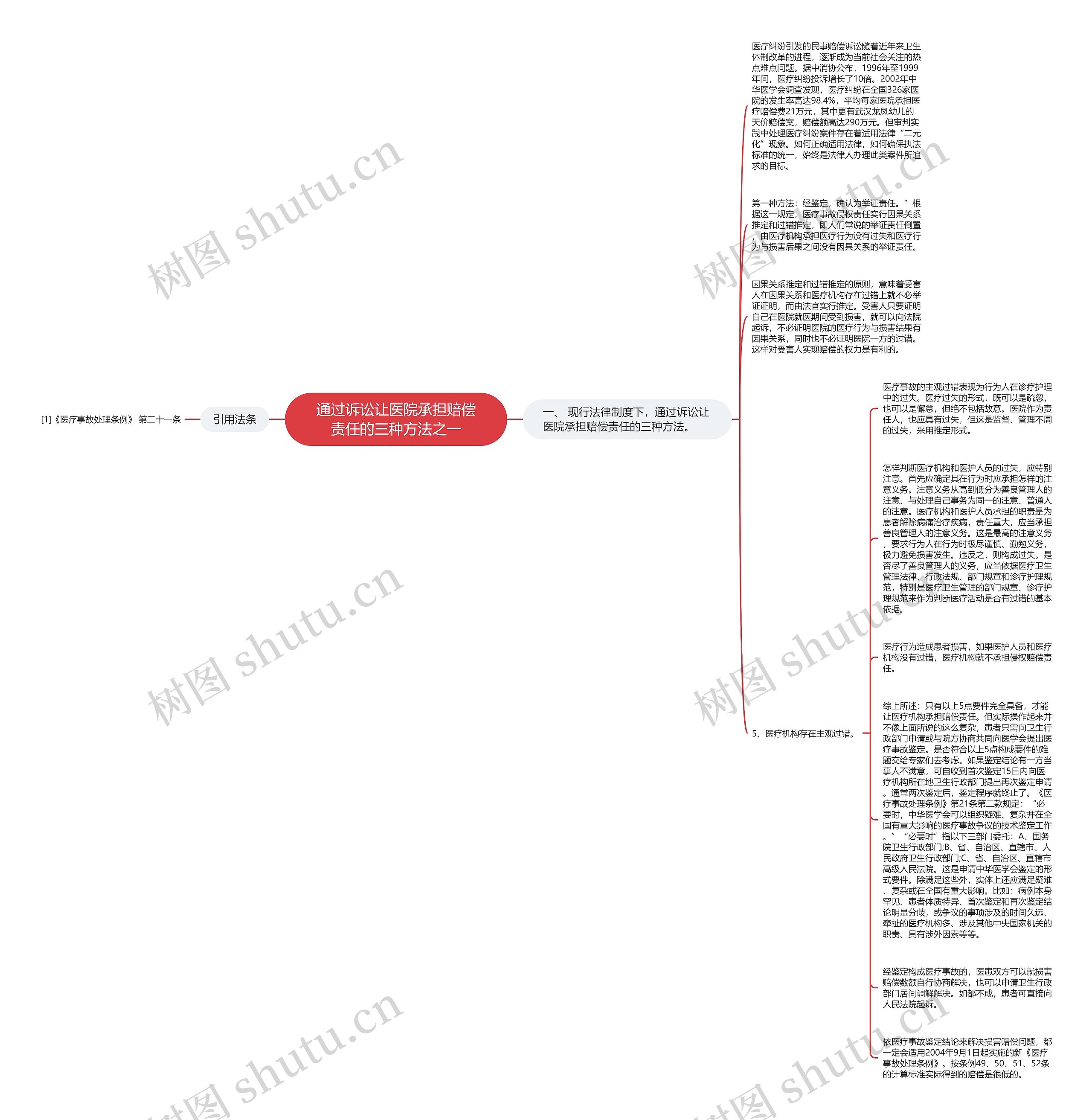 通过诉讼让医院承担赔偿责任的三种方法之一思维导图