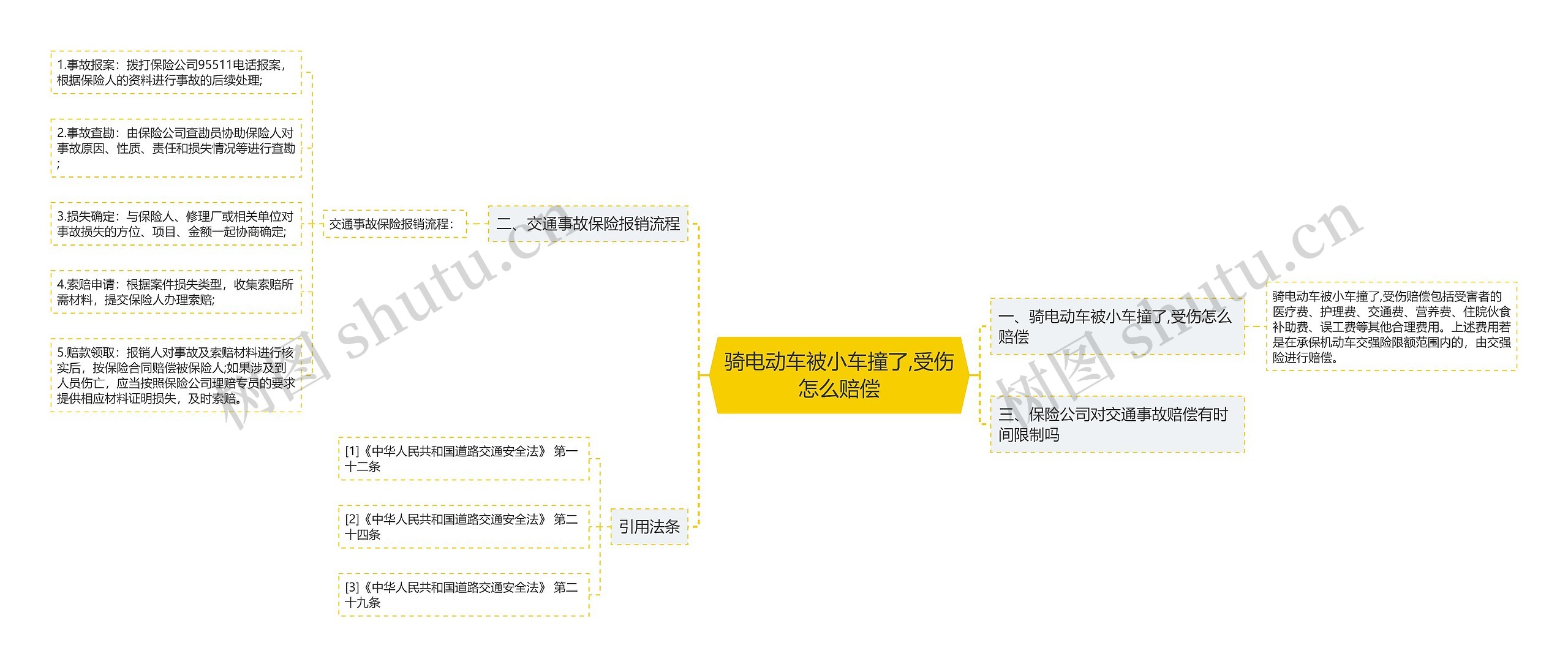 骑电动车被小车撞了,受伤怎么赔偿