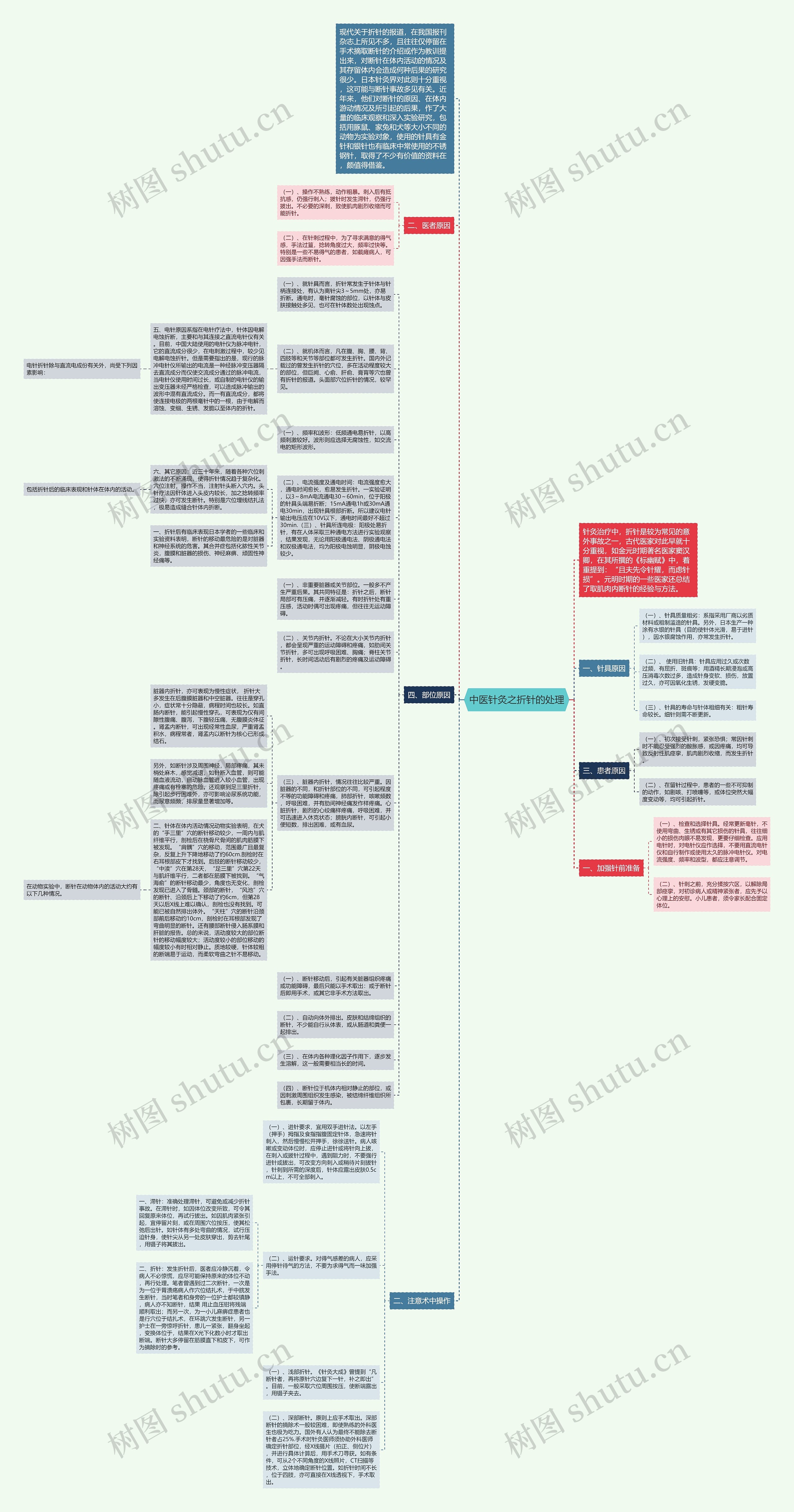 中医针灸之折针的处理思维导图