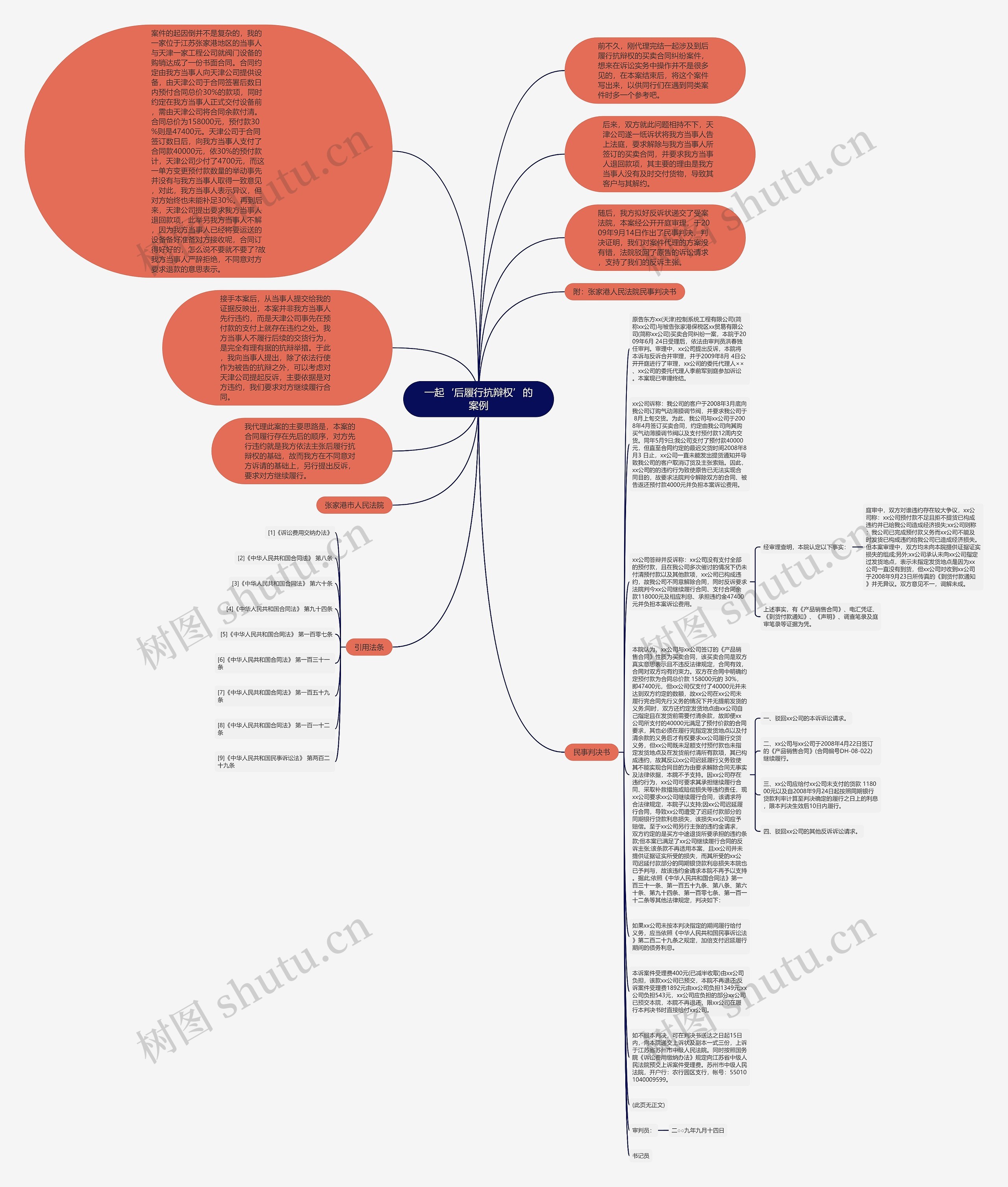 一起‘后履行抗辩权’的案例思维导图