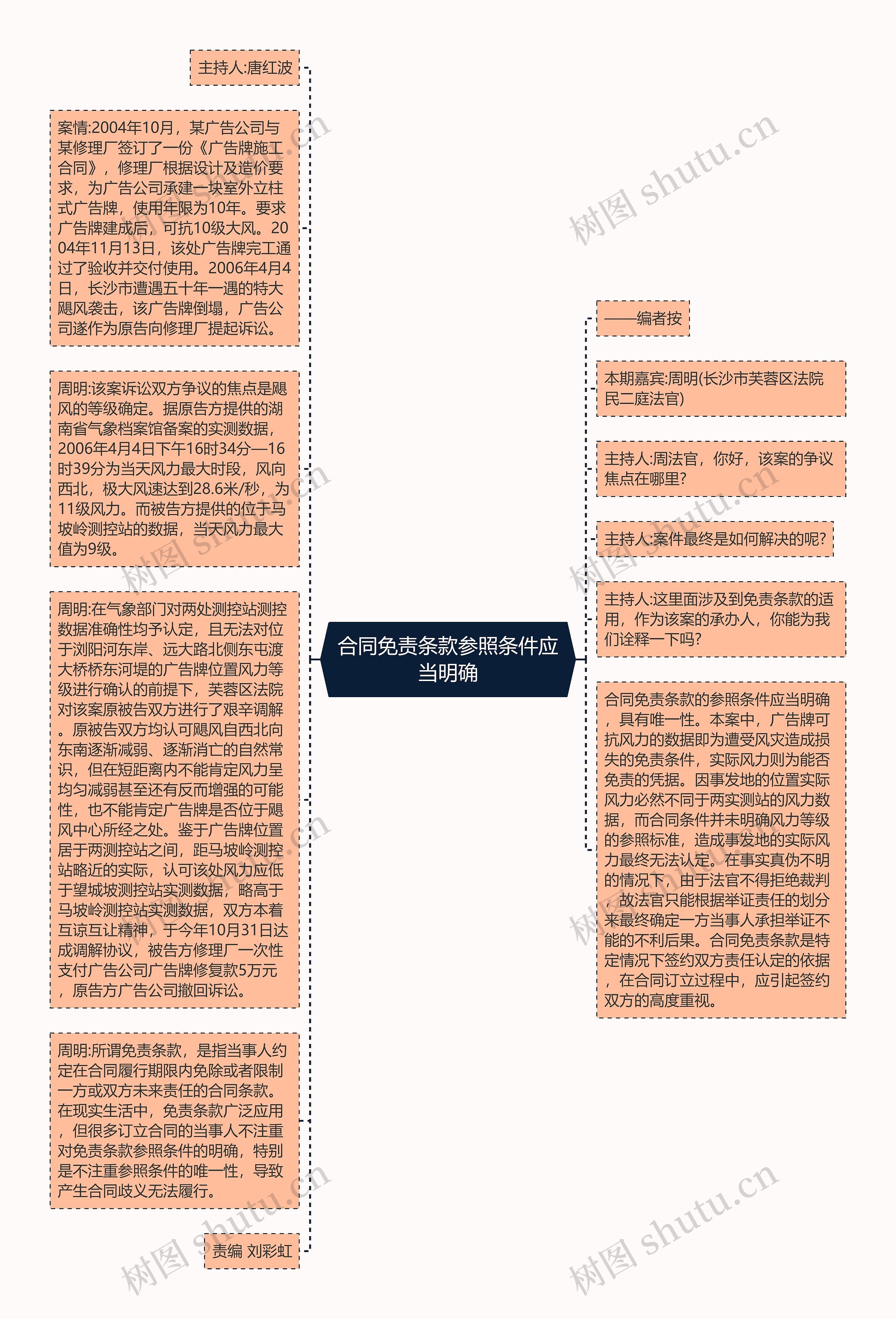 合同免责条款参照条件应当明确