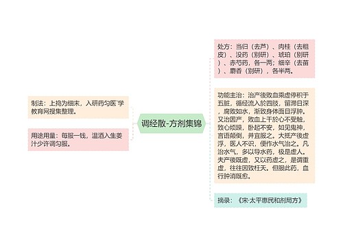 调经散-方剂集锦