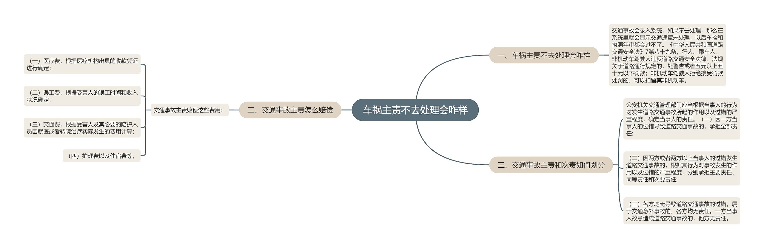 车祸主责不去处理会咋样