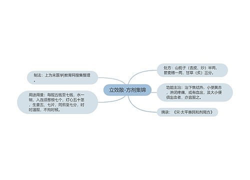 立效散-方剂集锦