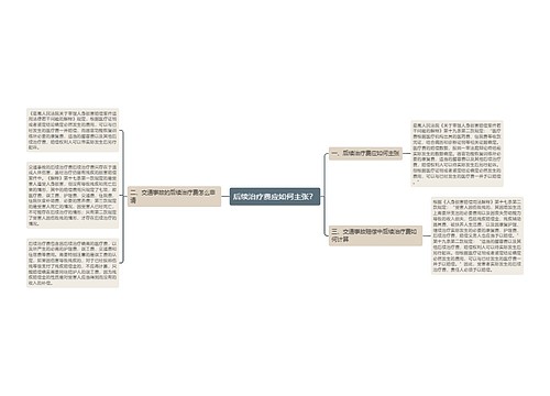 后续治疗费应如何主张？