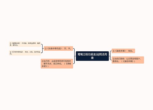 鹭鸶兰根功能主治|用法用量