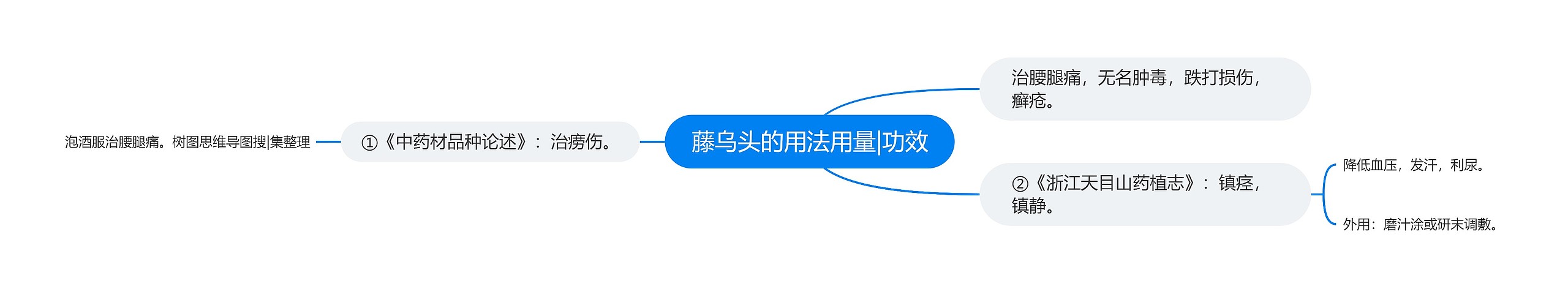 藤乌头的用法用量|功效 藤乌头的用法用量|功效