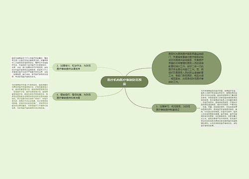 医疗机构医疗事故防范预案