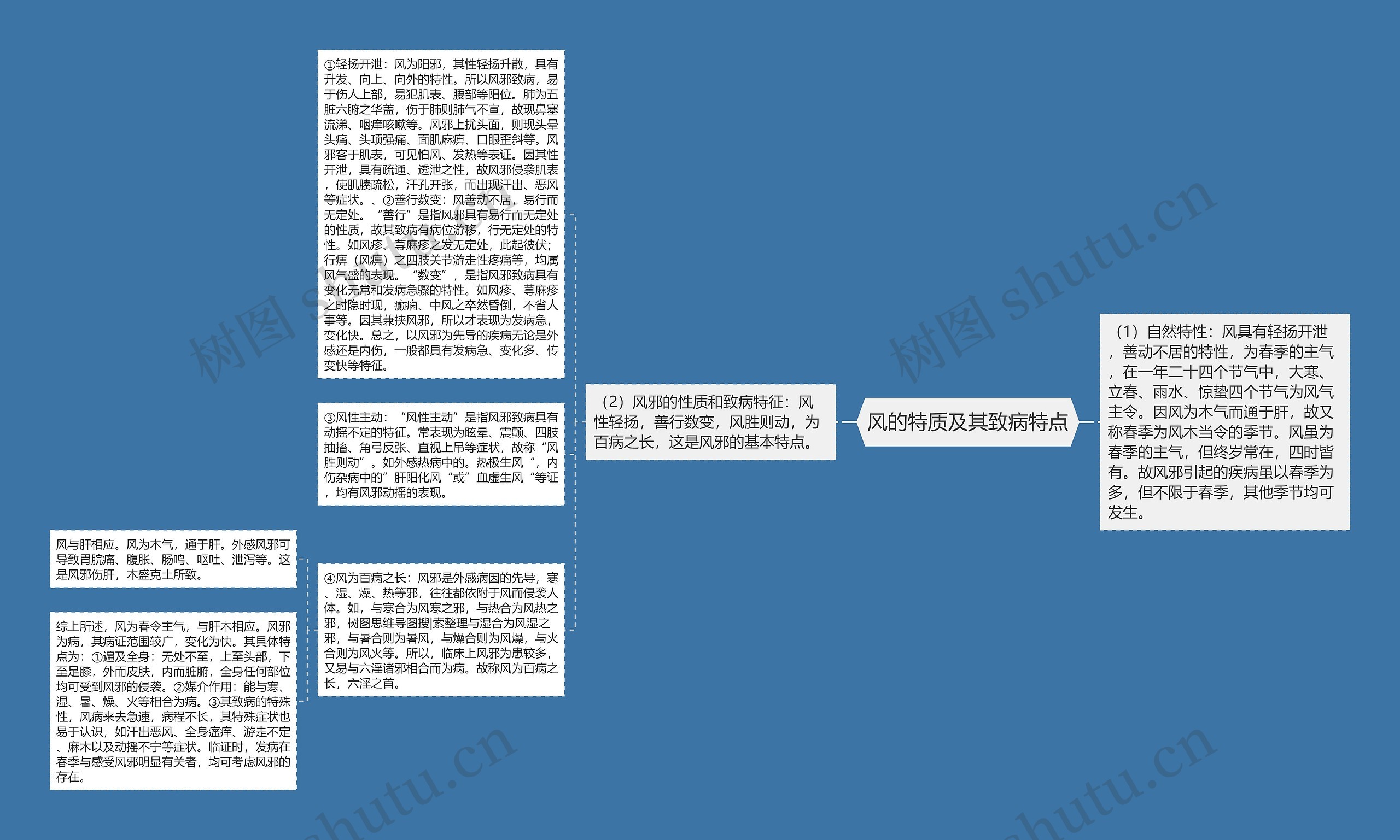 风的特质及其致病特点 风的特质及其致病特点