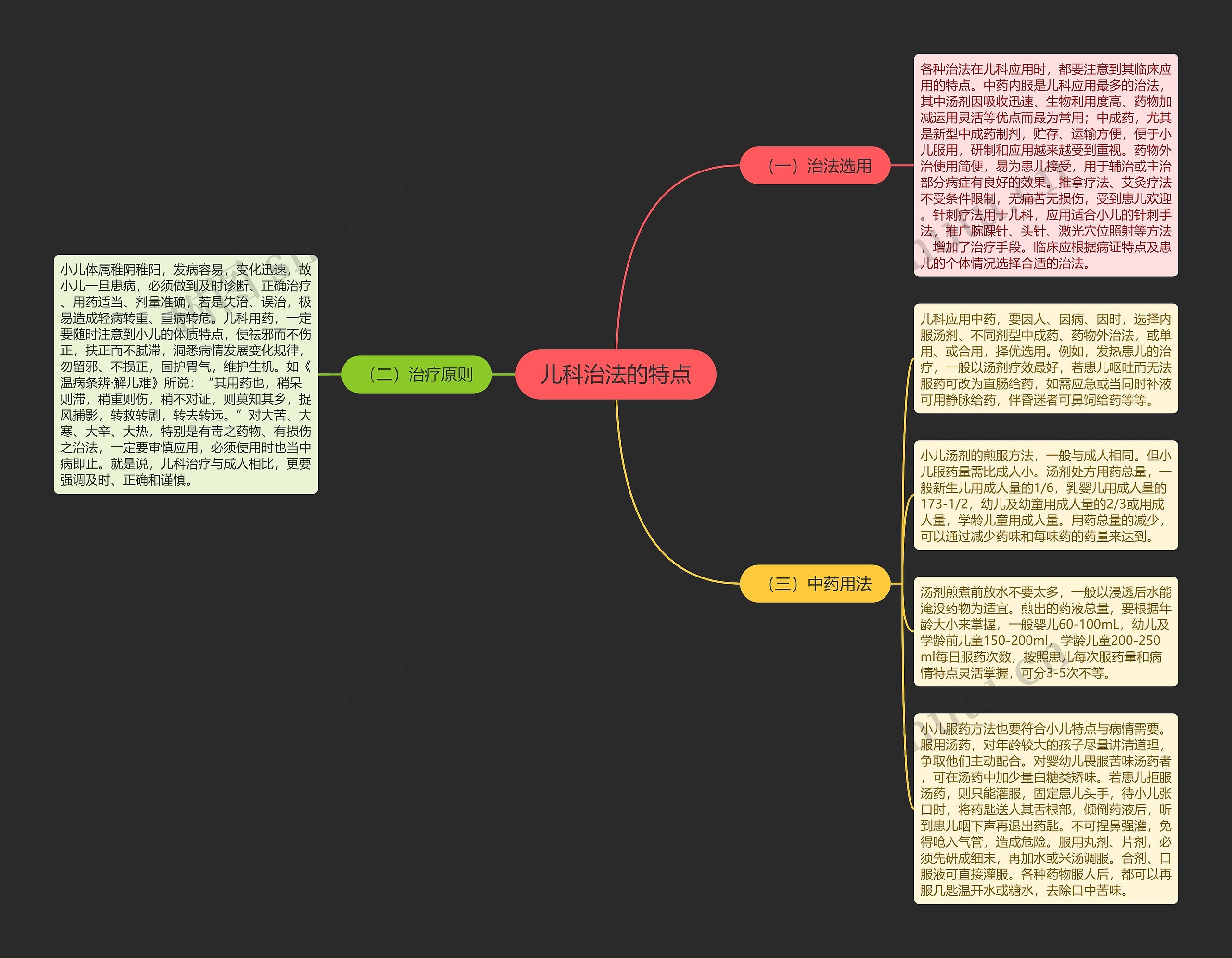 儿科治法的特点思维导图