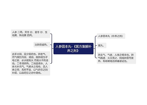 人参固本丸-《医方集解补养之剂》