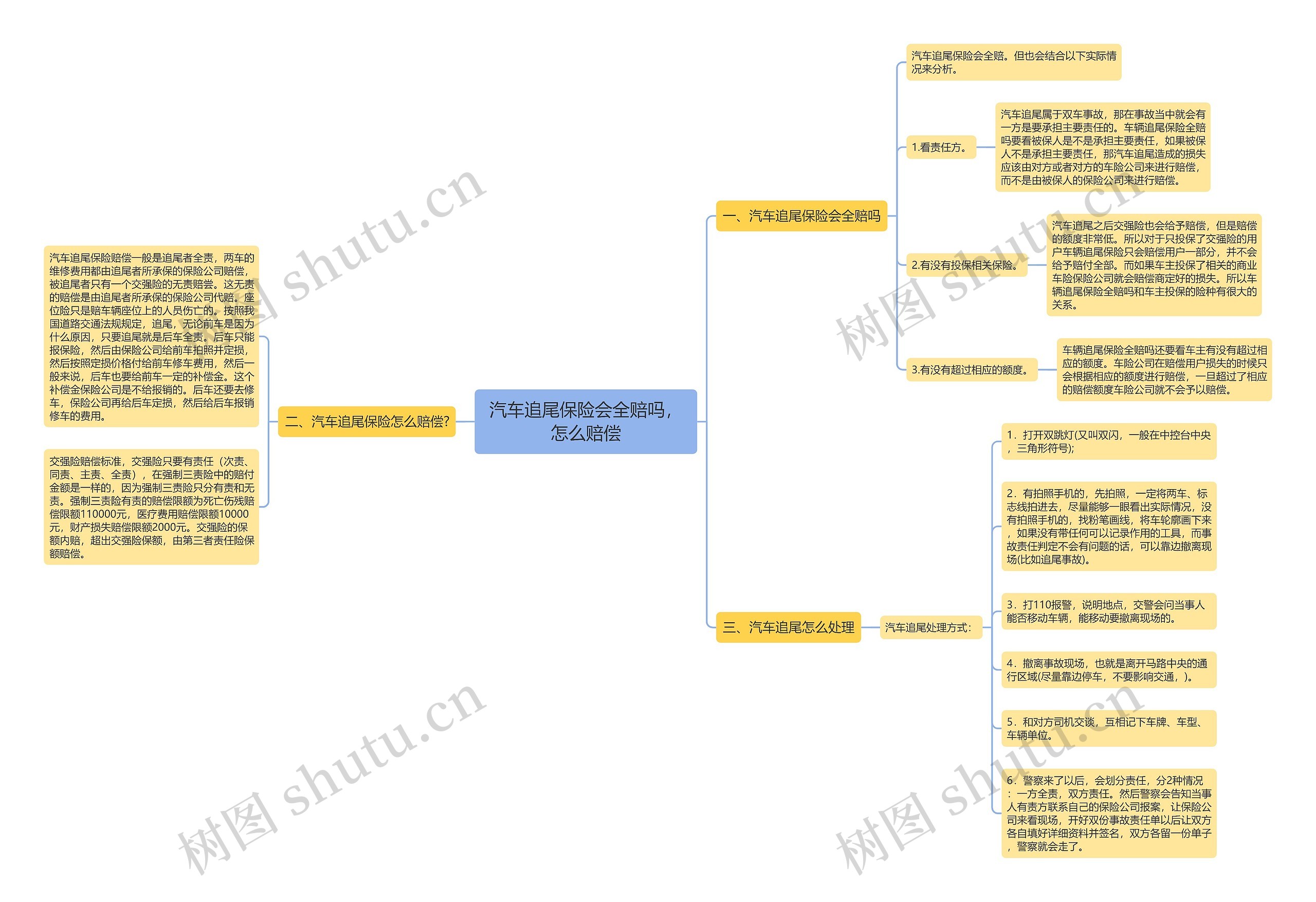 汽车追尾保险会全赔吗,怎么赔偿 汽车追尾保险会全赔吗,怎么赔偿