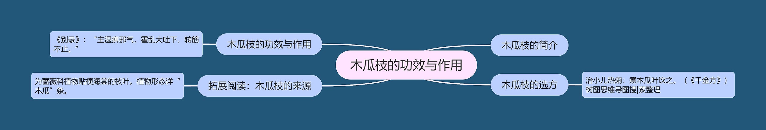 木瓜枝的功效与作用 木瓜枝的功效与作用