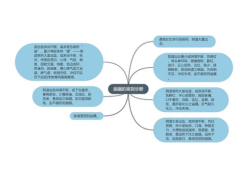 崩漏的鉴别诊断