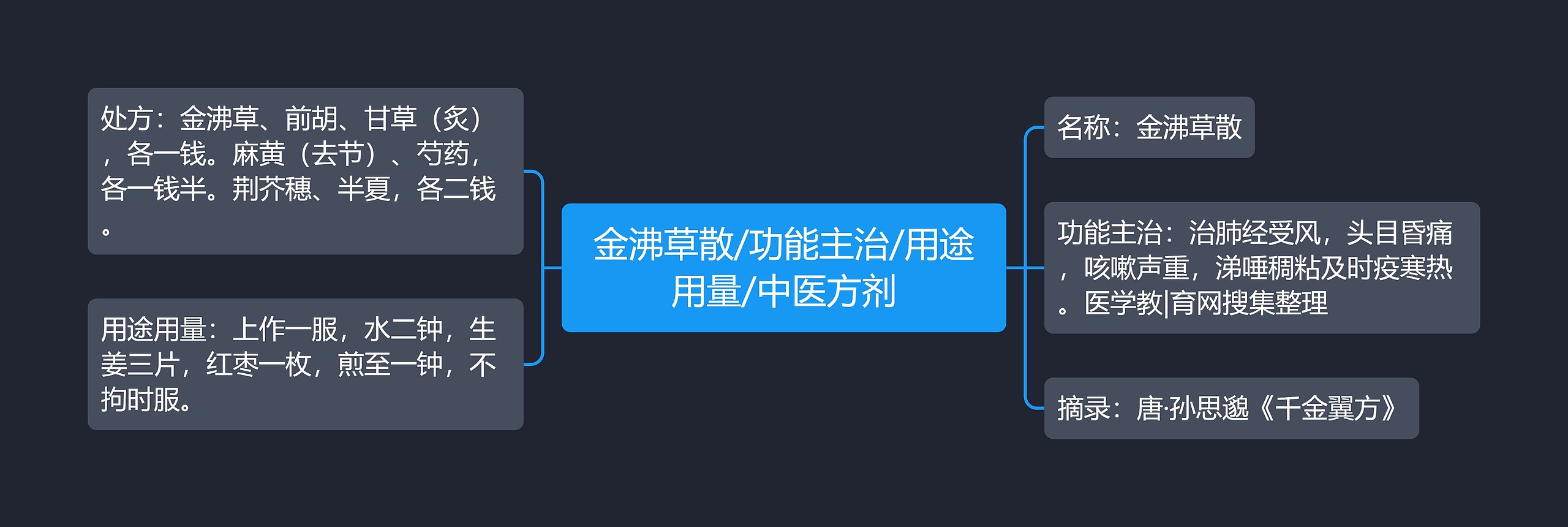 金沸草散/功能主治/用途用量/中医方剂 金沸草散/功能主治/用途用量/中医方剂