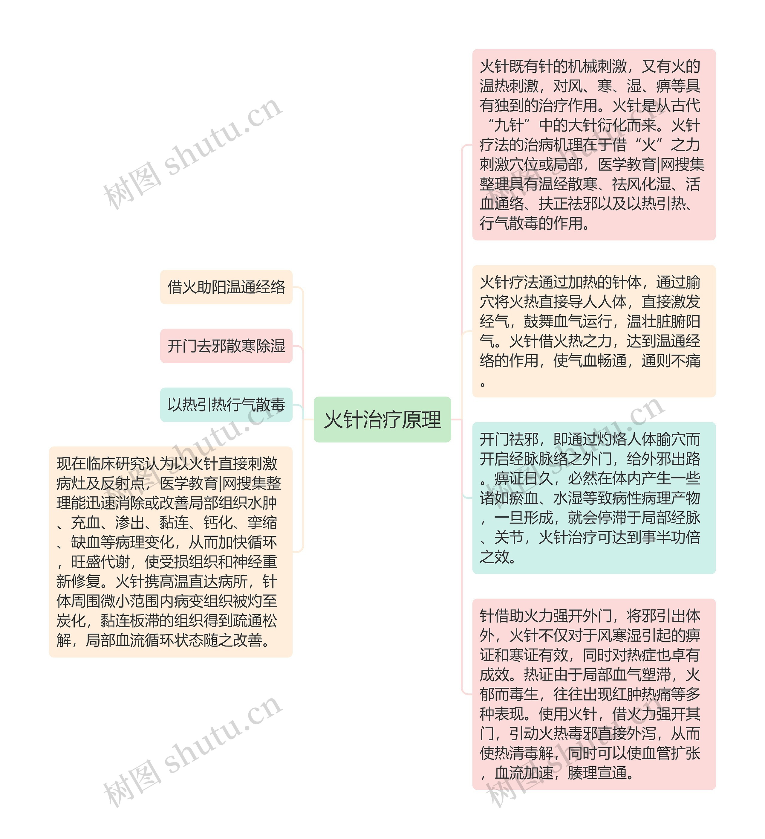 火针治疗原理