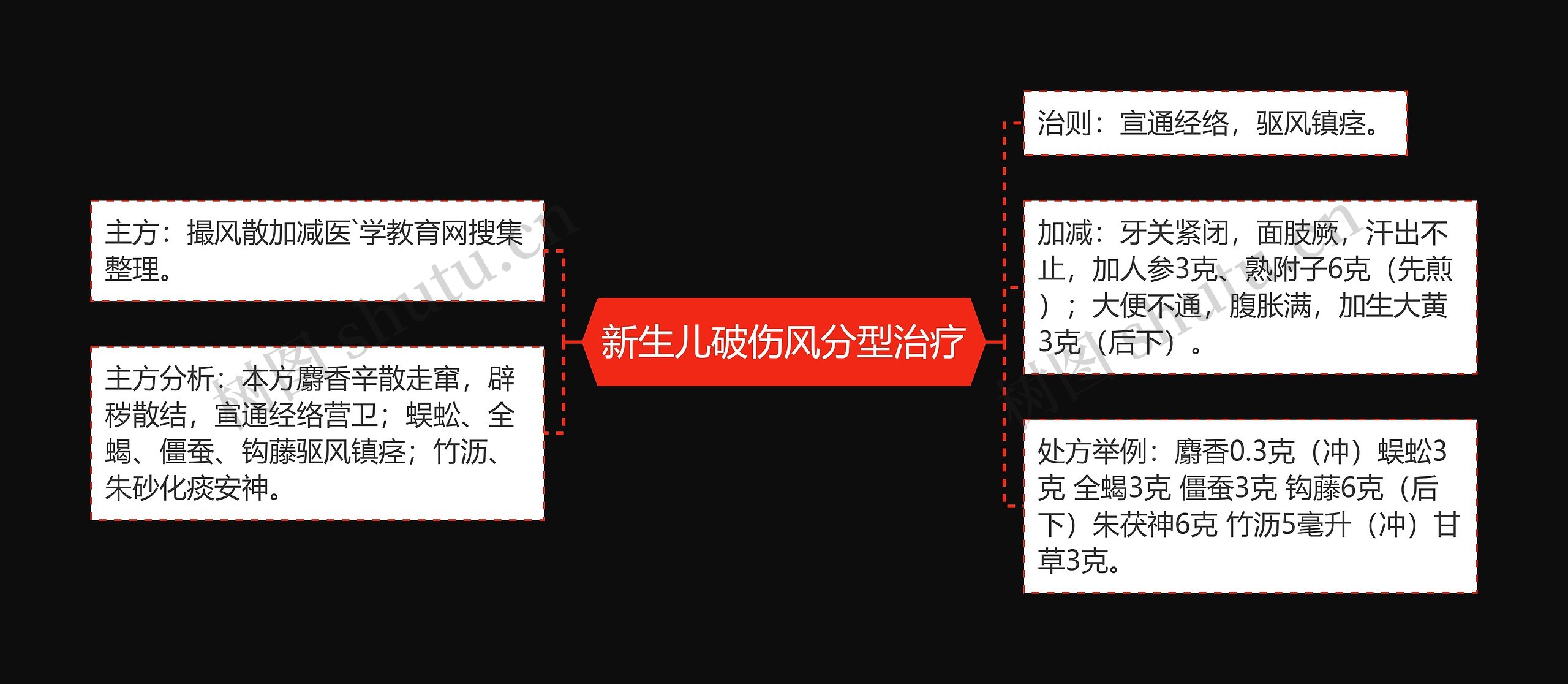 新生儿破伤风分型治疗 新生儿破伤风分型治疗
