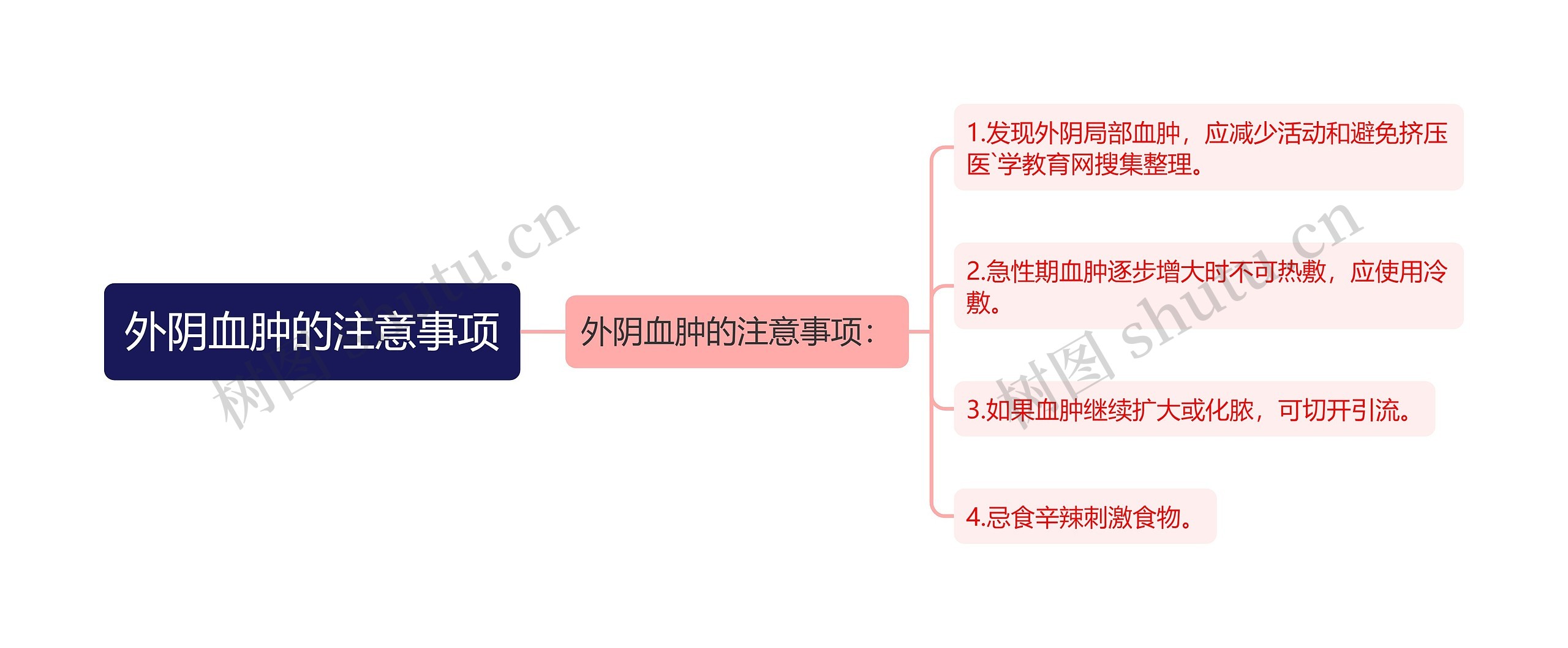 外阴血肿的注意事项