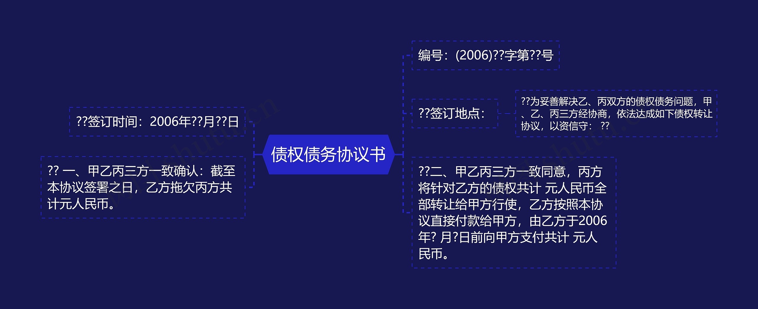 债权债务协议书思维导图