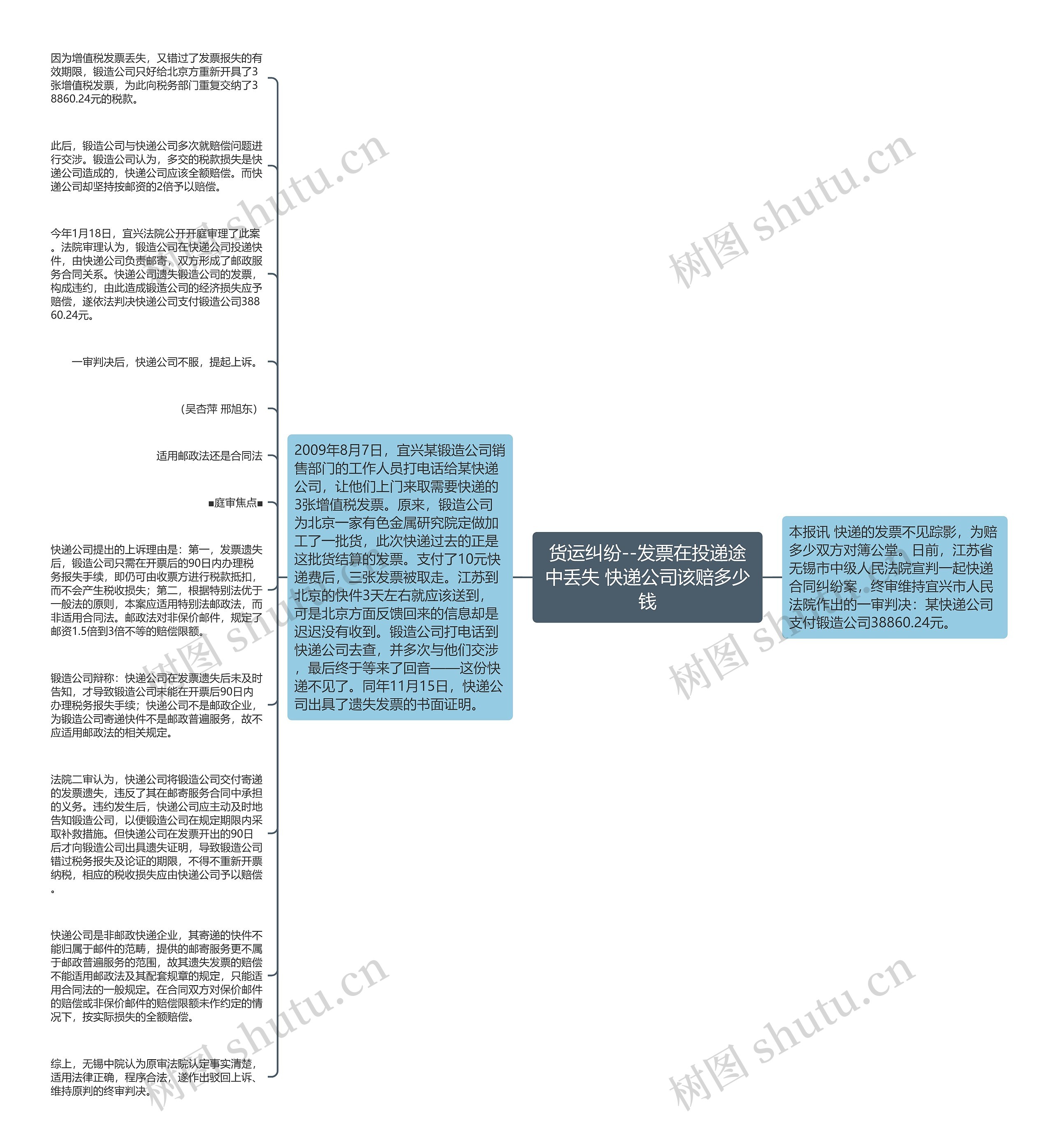 货运纠纷--发票在投递途中丢失 快递公司该赔多少钱思维导图