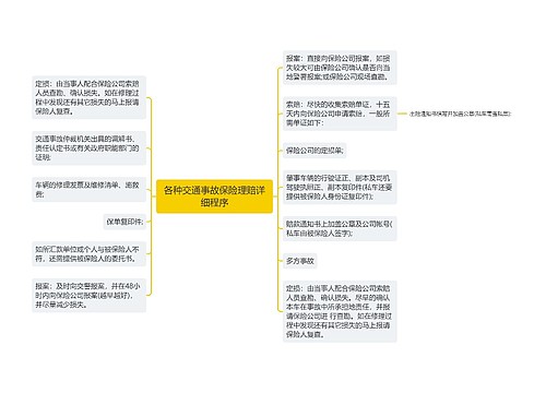 各种交通事故保险理赔详细程序