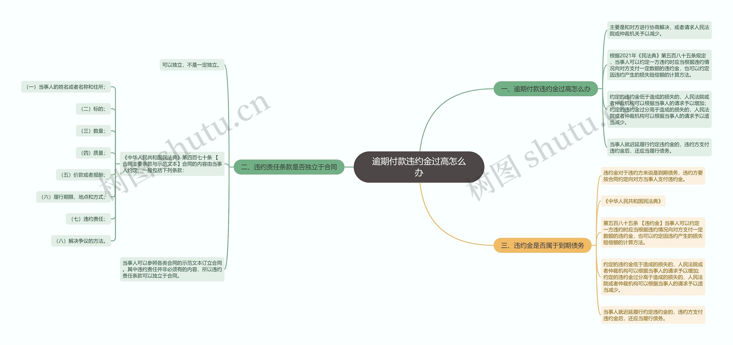 逾期付款违约金过高怎么办