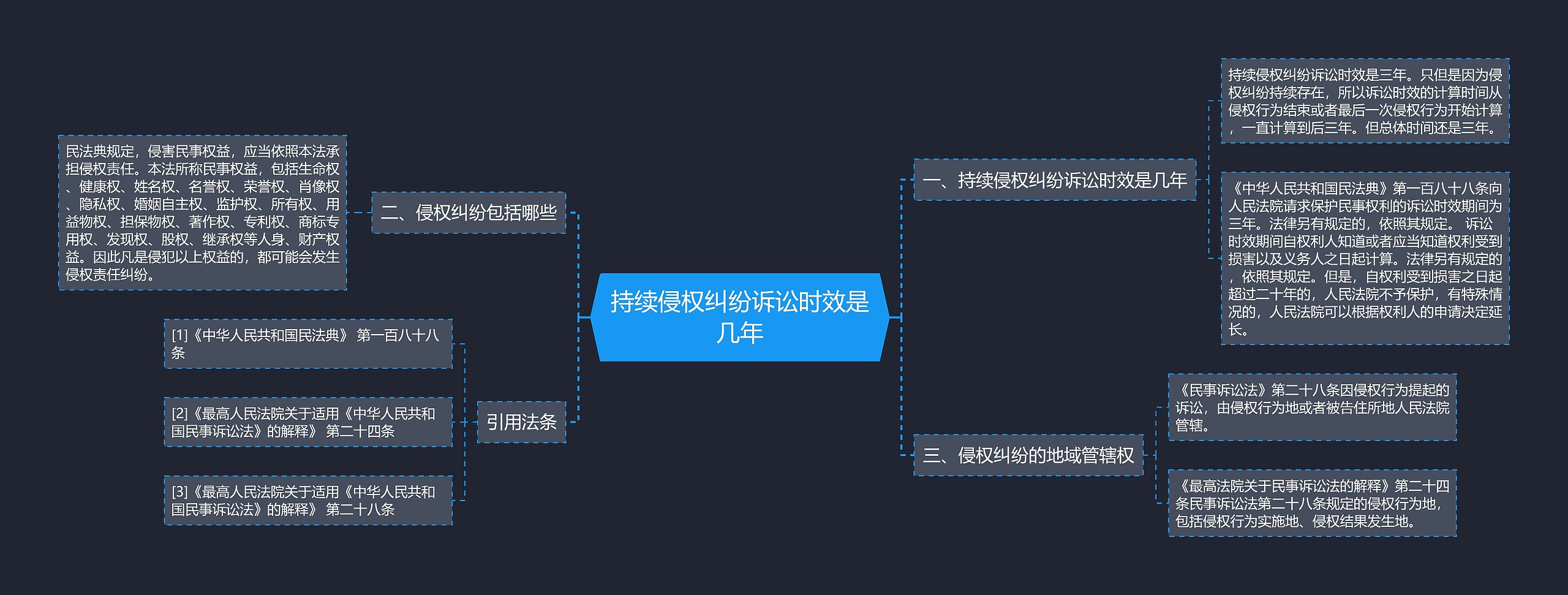 持续侵权纠纷诉讼时效是几年