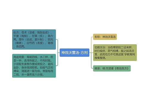 神效沃雪汤-方剂