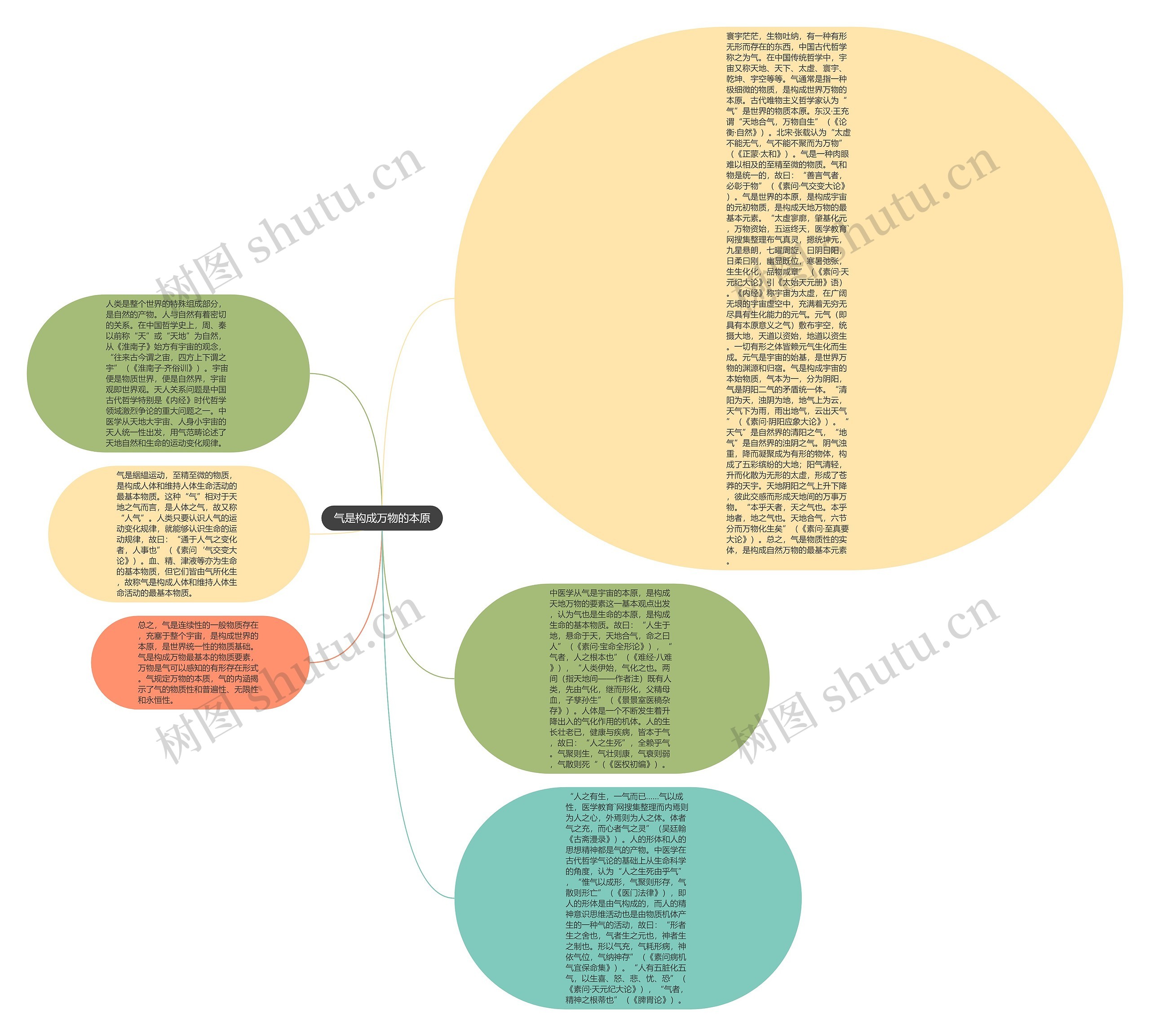 气是构成万物的本原思维导图
