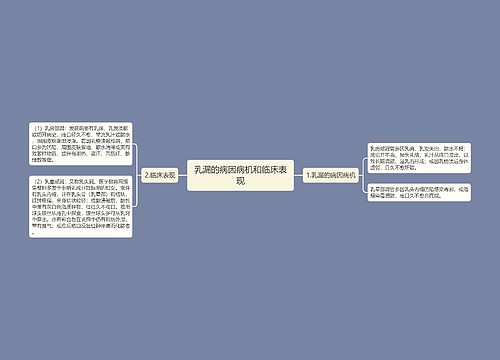 乳漏的病因病机和临床表现