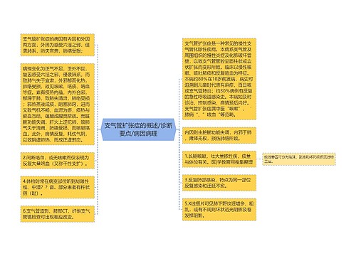 支气管扩张症的概述/诊断要点/病因病理